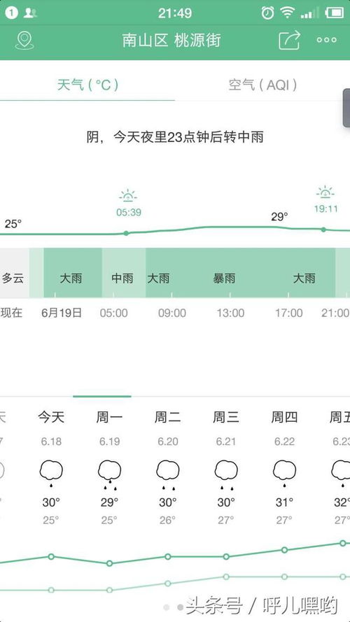 今日天气几点下雨（给我查一下今天的天气预报几点下雨）