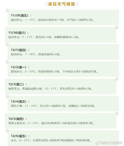 木地天气预报（木根天气预报一周天气预报）