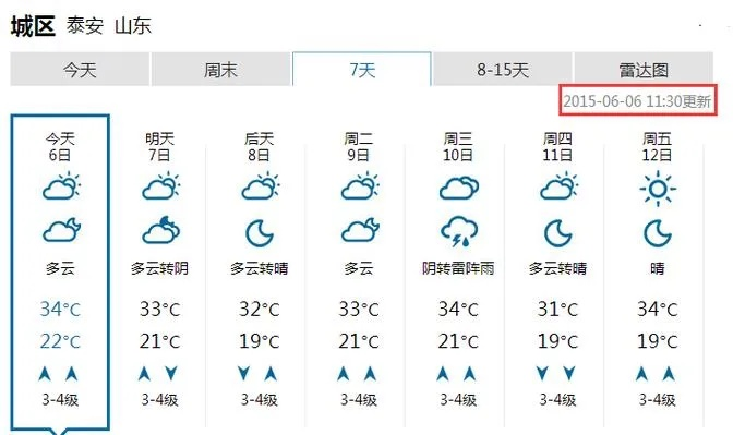泰安一周天气预报(山东天气预报7天一周) 泰安一周天气预报(山东天气预报7天一周)