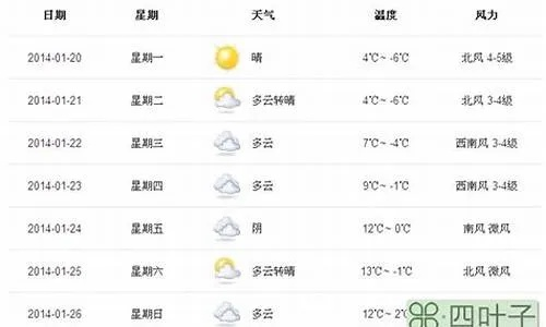 15天前的天气预报（15天前的天气预报情况）