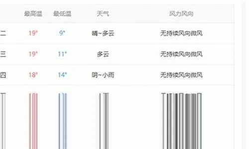 全国历史天气查询网站（历史天气在线查询）