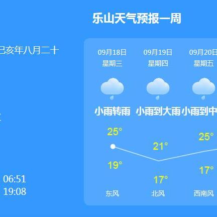 乐山天气预报(乐山天气预报今明后三天) 乐山天气预报(乐山天气预报今明后三天)
