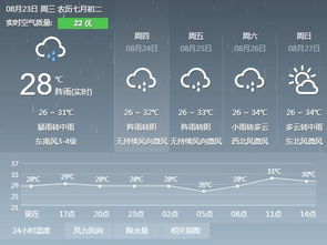 天气预报未来3天(天气预报未来3天天气) 天气预报未来3天(天气预报未来3天天气)