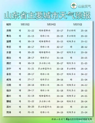 今明后三天的天气预报(今明后三天天气预报济南) 今明后三天的天气预报(今明后三天天气预报济南)