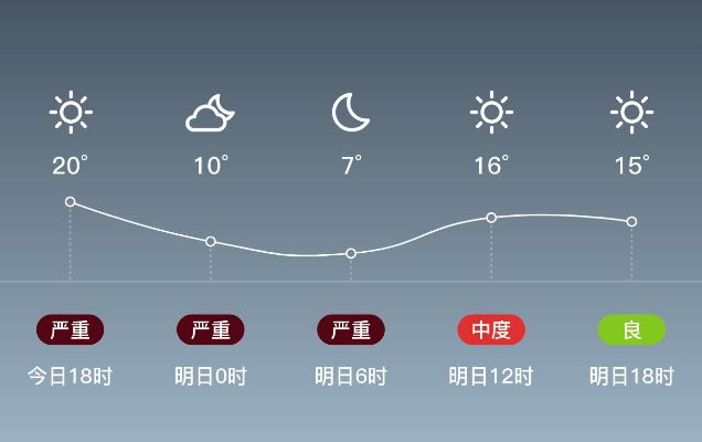 侯马天气预报(稷山天气预报) 侯马天气预报(稷山天气预报)