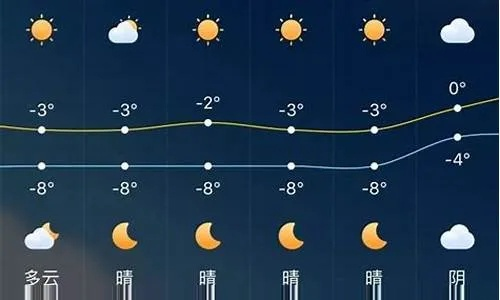 侯马天气预报(稷山天气预报) 侯马天气预报(稷山天气预报)