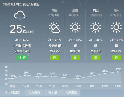 武清天气(武清天气) 武清天气(武清天气)