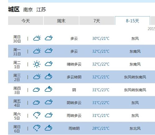 南京未来15天天气预报准确查询(南京未来网络科技有限公司) 南京未来15天天气预报准确查询(南京未来网络科技有限公司)
