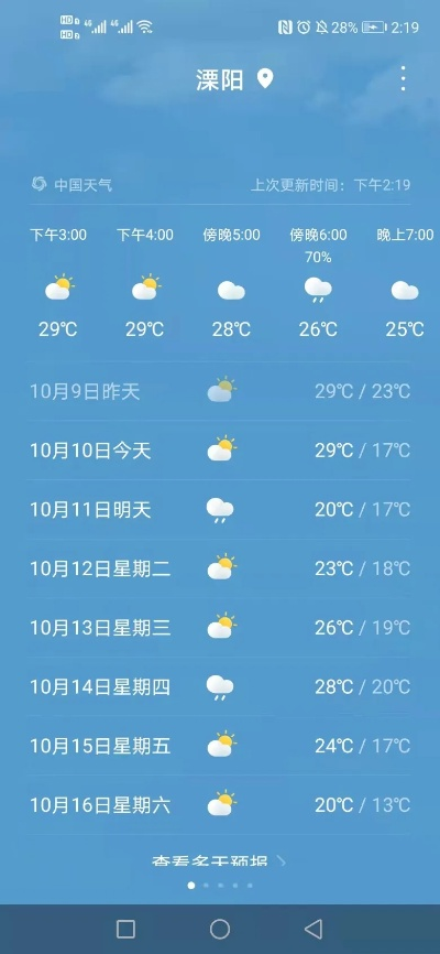 溧阳天气(溧阳天气预报30天准确) 溧阳天气(溧阳天气预报30天准确)
