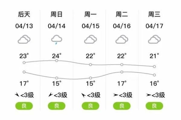 溧阳天气(溧阳天气预报30天准确) 溧阳天气(溧阳天气预报30天准确)