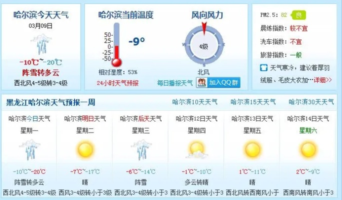 天气预报20天查询(哈尔宾天气预报20天查询) 天气预报20天查询(哈尔宾天气预报20天查询)