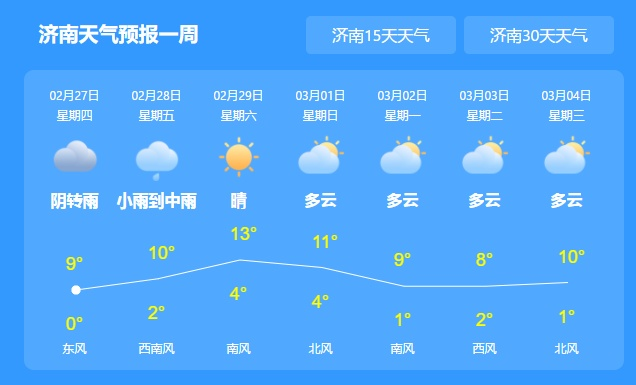 今明两天天气预报（济南今明两天天气预报）
