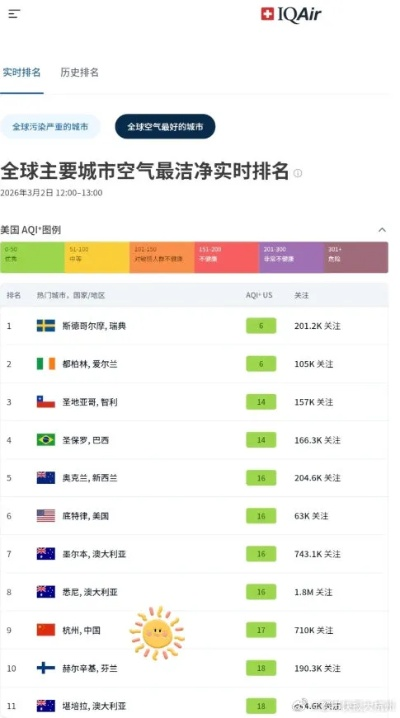 最近天气好的旅游城市（化学著名理论）