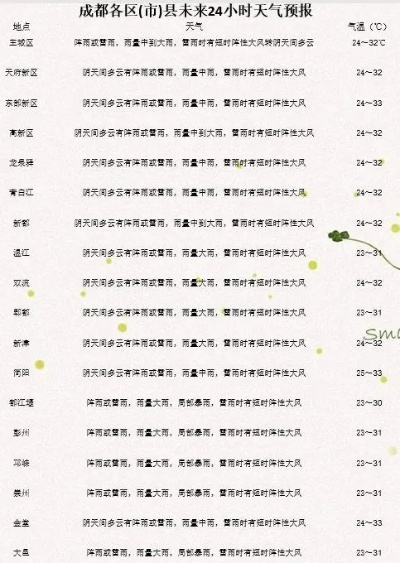 成都天气预报30天(成都天气预报30天查询最新消息) 成都天气预报30天(成都天气预报30天查询最新消息)