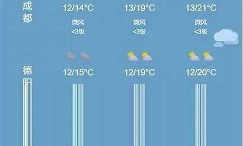 成都天气预报30天(成都天气预报30天查询最新消息) 成都天气预报30天(成都天气预报30天查询最新消息)