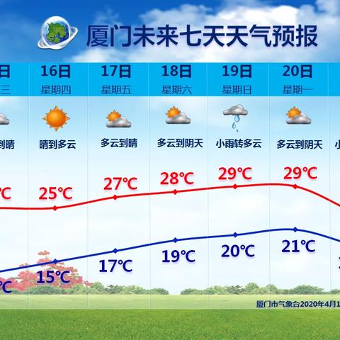 厦门天气预报一周15天（厦门天气预报一周15天穿衣指数）