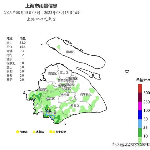 上海天气网官网（上海天气官方）