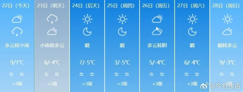 未来60天精确天气预报(未来60天精确天气预报淄博) 未来60天精确天气预报(未来60天精确天气预报淄博)