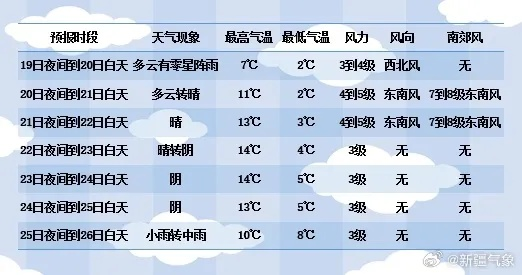 天气预报3天（天气预报3天内准确吗）