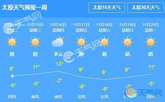 太原天气预报查询（山西太原天气预报查询）