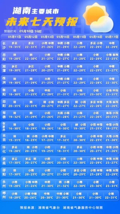 15天天气预报情况(15天天气预报情况株洲) 15天天气预报情况(15天天气预报情况株洲)