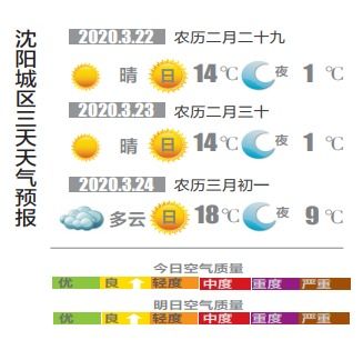 一月份天气查询30天(一月份天气表) 一月份天气查询30天(一月份天气表)