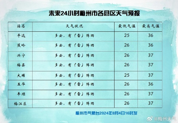 历史天气预报（广州历史天气预报）