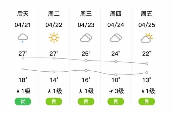 老河口天气预报（老河口天气预报30天查询百度）