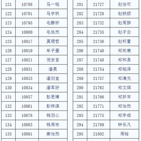 3月20日杭州天气（杭州320天气预报）