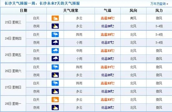 湖南天气15天情况（湖南天气15天情况吉首）