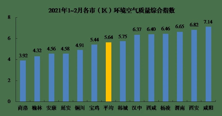 全国空气质量排名前十(2020全国空气质量排行榜后十名) 全国空气质量排名前十(2020全国空气质量排行榜后十名)