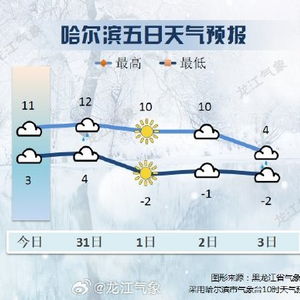 哈尔滨天气预报一周(哈尔滨十月份天气) 哈尔滨天气预报一周(哈尔滨十月份天气)