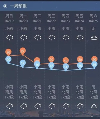 易奇天气下雨几点（天气预报下雨时间查询）