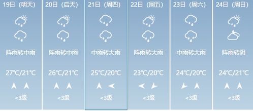 贵阳天气（贵阳天气预预报）