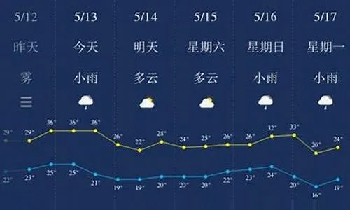 江西天气预报15天查询最新消息（江西天气预报15天气预报查询）