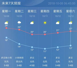南京十五天天气预报（南京未来40天的天气预报）