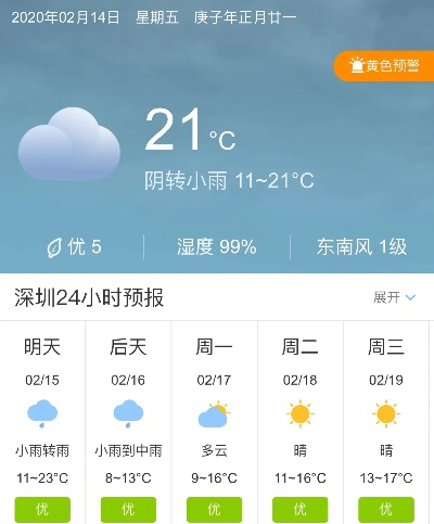 今明两天天气预报（深圳今明两天天气预报）