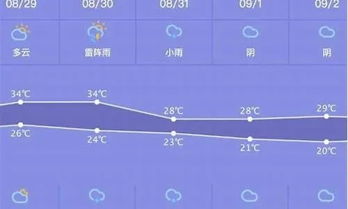 屯留天气（屯留天气预报15天查询百度）