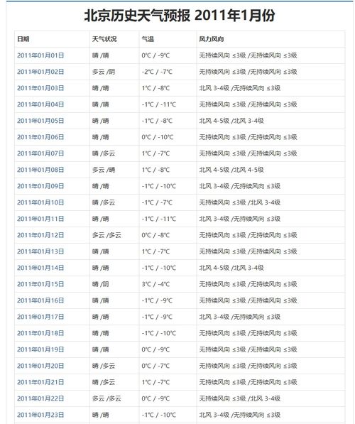 历史天气查询一览表（历史天气查询一览表石台）