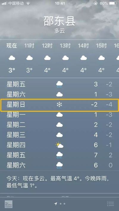 邵东天气预报15天（邵东天气预报15天准确）