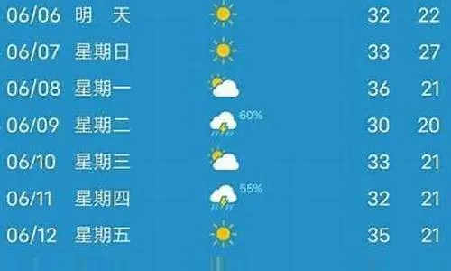 镇江一周天气预报七天(镇江一周天气预报七天详情) 镇江一周天气预报七天(镇江一周天气预报七天详情)