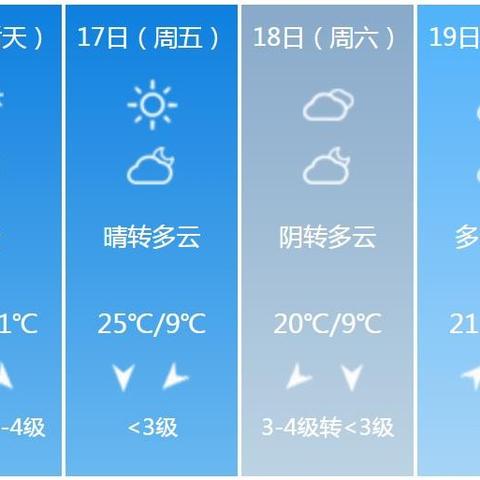 许昌天气预报15天查询（许昌天气预报15天查询30）