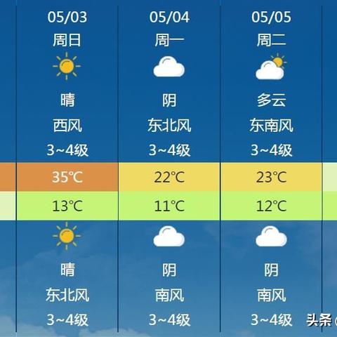 长治天气预报（长治天气预报一周 7天）