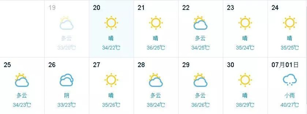 未来10天天气预报(十五天天气预报天气精确到每小时) 未来10天天气预报(十五天天气预报天气精确到每小时)