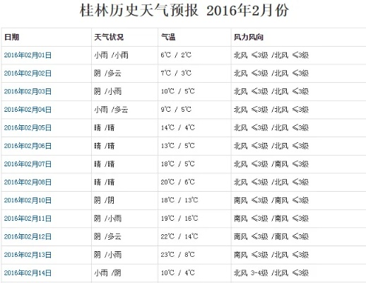 30天天气查询（桂林未来30天天气查询）
