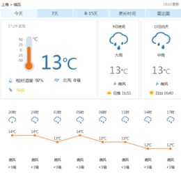 天气预报实时24小时（门头沟天气预报实时24小时）