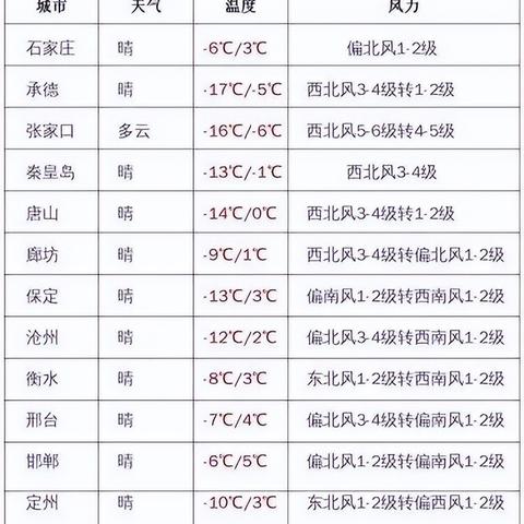 赵县天气预报（赵县天气预报一周7天查询结果是什么时候）