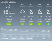 南县天气预报（益阳天气预报）