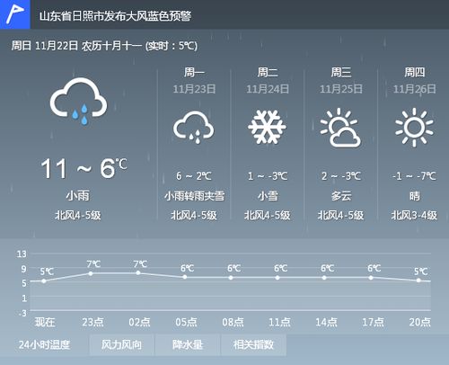 葫芦岛天气预报（葫芦岛天气预报15天查询结果）