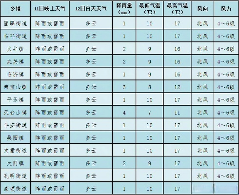 洋河天气预报（洋河天气预报15天最新消息查询）